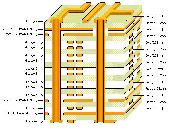 PcbCrossSection